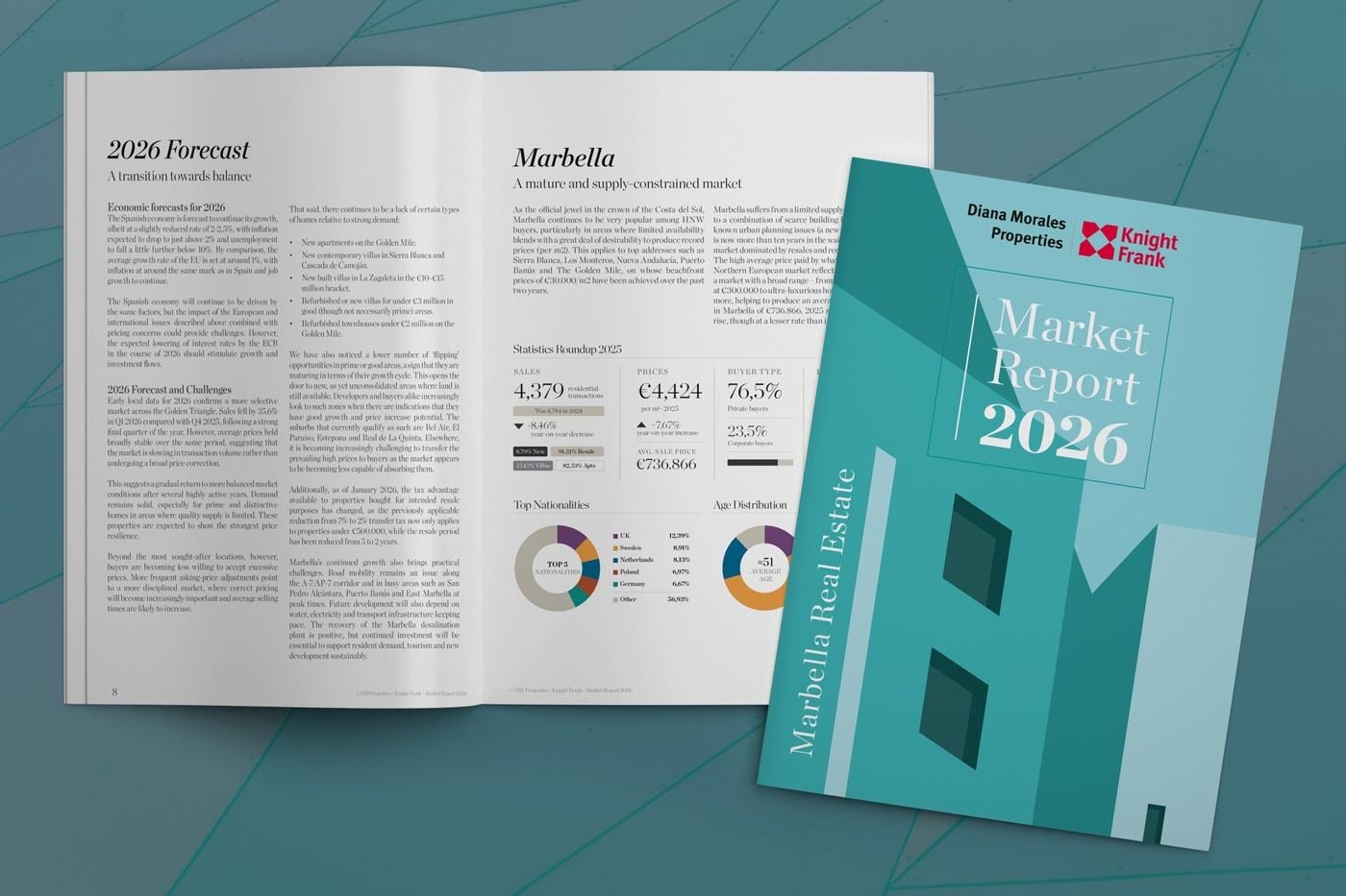 Marbella Real Estate Market Report 2026