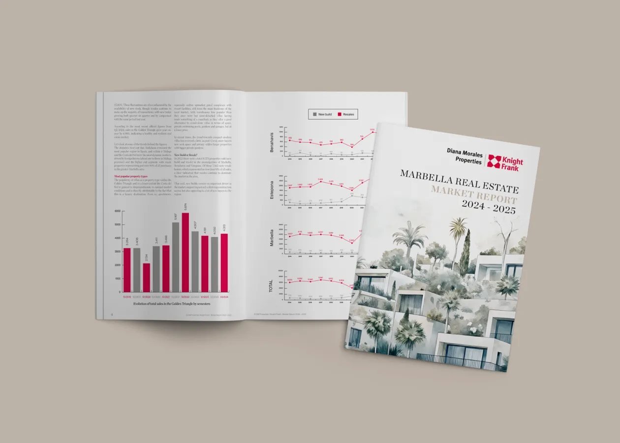 Marbella Real Estate Market Report
